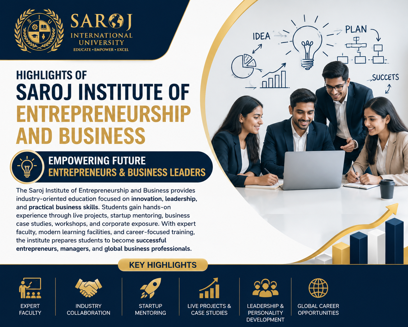Empowering Future Entrepreneurs & Business Leaders